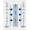 CFS – 4 Pack Replacement Water Filter Set includes Sediment,