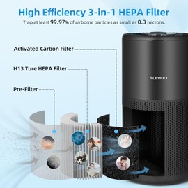 Slevoo Air Purifier Filter Replacement for BS-20