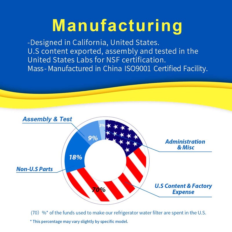 EXCELPURE 3US-AF01 Under Sink Water Filter Replacement for Filtrete Standard