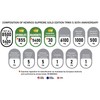 KENRICO Supreme Gold Edition TRMX 5 50th Anniversary (60 patches