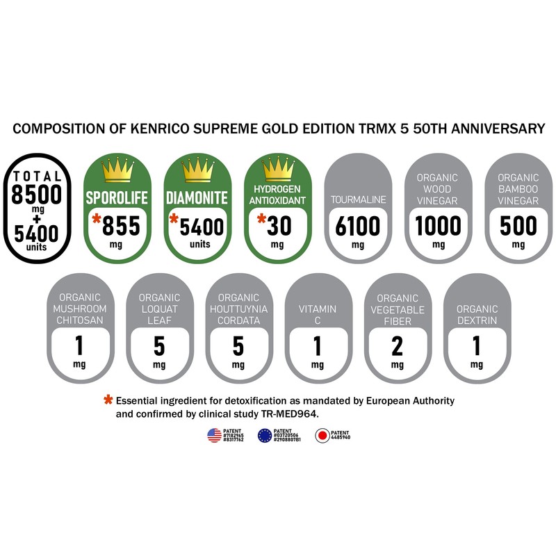KENRICO Supreme Gold Edition TRMX 5 50th Anniversary (60 patches