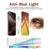 Ivachell 2 Pack for iPhone 16 Pro Privacy Screen Protector