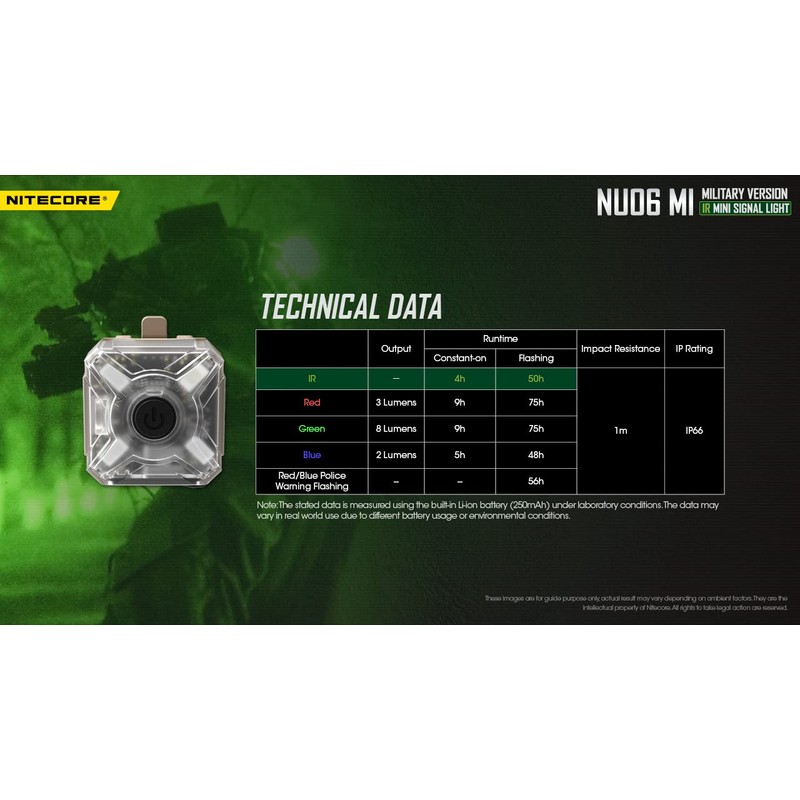 EdisonBright Nitecore NU06 MI IR Infrared Red Green Blue 4
