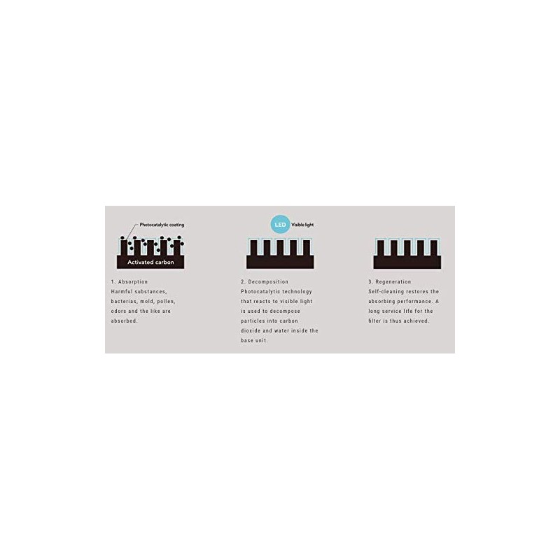 cado FL-C320 Air Purifier Filter for AP-C320