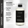 Baccarat Hotel Diffuser Oil Inspired by Baccarat 17.6 Fl Oz(500ml)