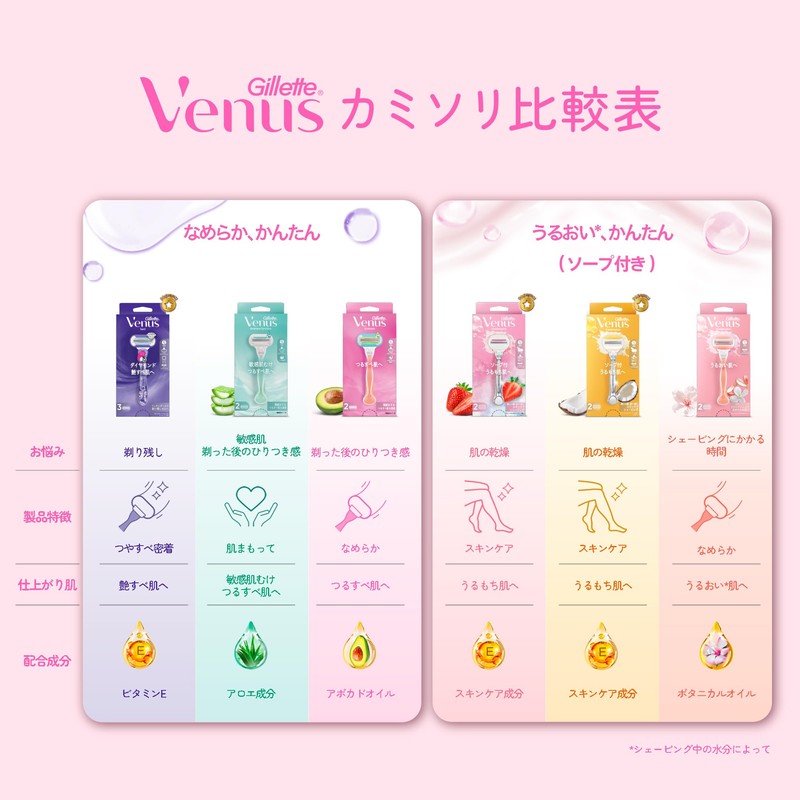 Venus Razor Razor for Women Women Smooth Skin Body Replacement