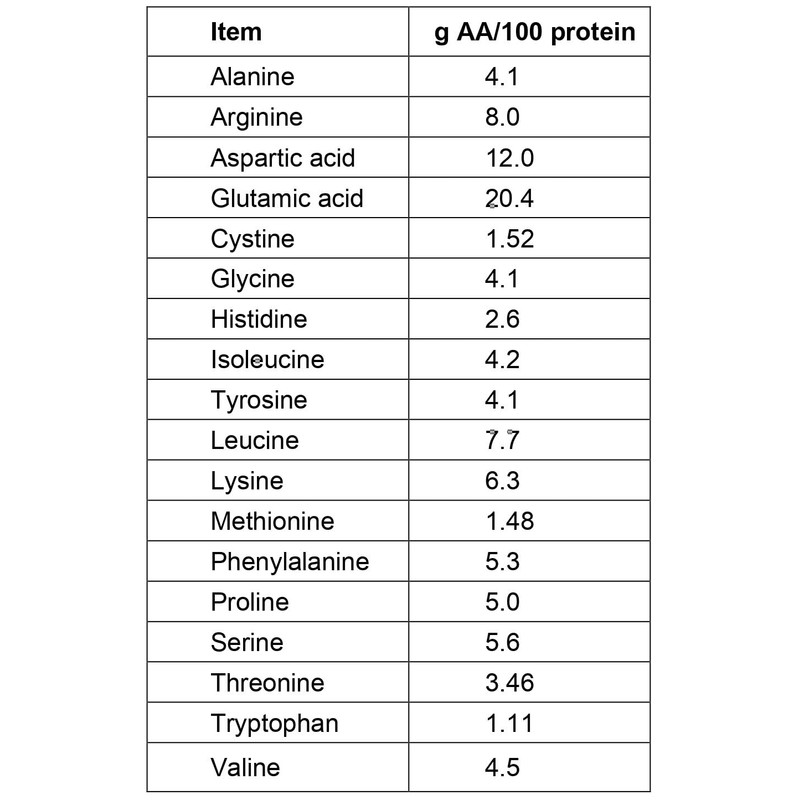 SAVE Amazing Soy Plain Soy Protein, Soy Protein, Protein, Non