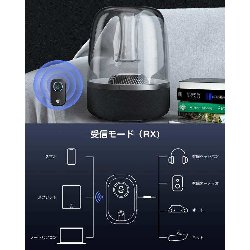 EWiN Bluetooth 5.3 Transmitter & Receiver, 3.5mm Receiver + Transmitter,