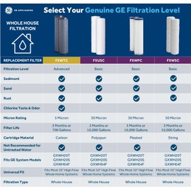 GE FXWSC Whole House Water Filter, Replacement for Water Filtration System, NSF Certified: Reduces Sediment, Rust & Other Impurities from Water, Replace Every 3 Months for Best Results, 2 Filters