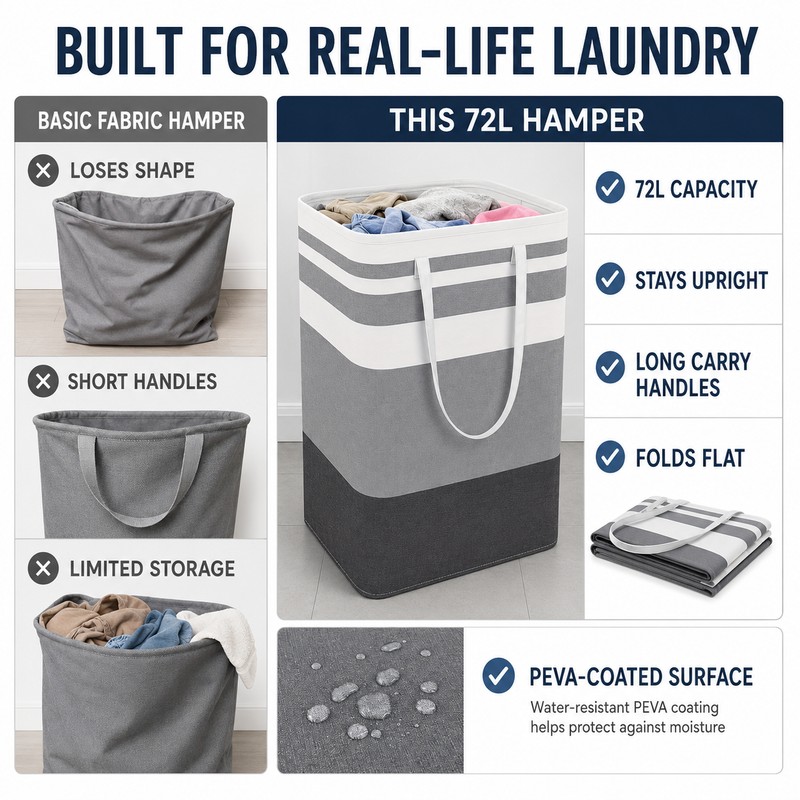 Large Foldable Waterproof Laundry Hamper with Extended Handles, Freestanding Canvas