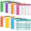 8Pcs Nurse Cheat Sheet Bundle Nurse Badge Reference Posters Pharmacology
