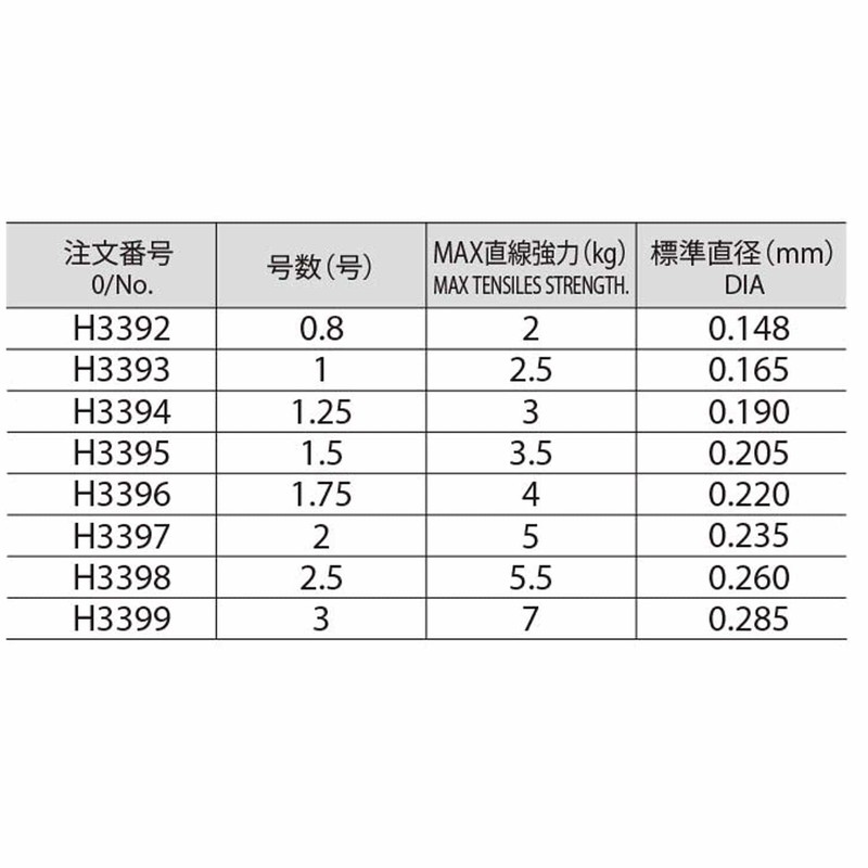 DUEL(デュエル) ハリス パワー MAX フロロカーボン 50m 0.8号 スーパークリアーH3392
