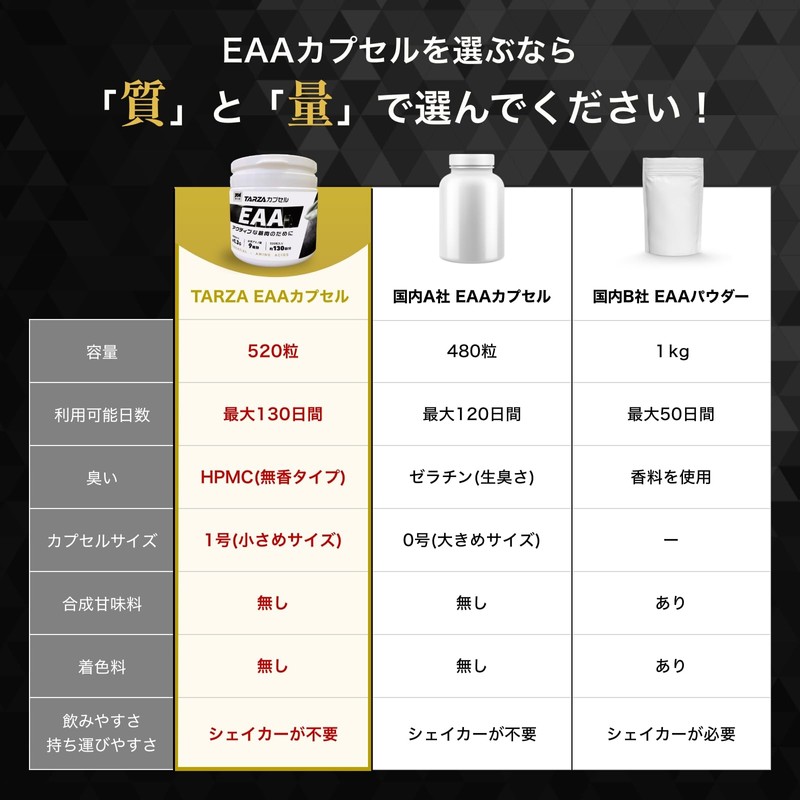 TARZA（ターザ） EAA カプセル 520粒入 130回分 無香タイプ 甘味料 着色料 不使用 国産