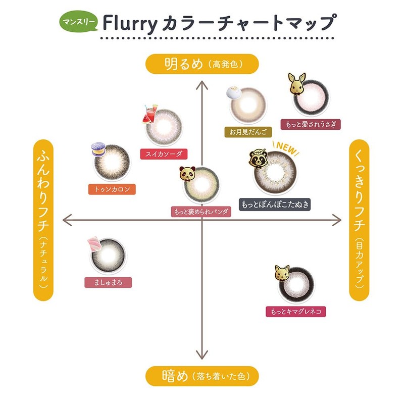 【 明日花キララ プロデュース 】カラコン フルーリー マンスリー Flurry 1month【 1箱3枚入 】PWR：-00.00／COLOR：スイカソーダ