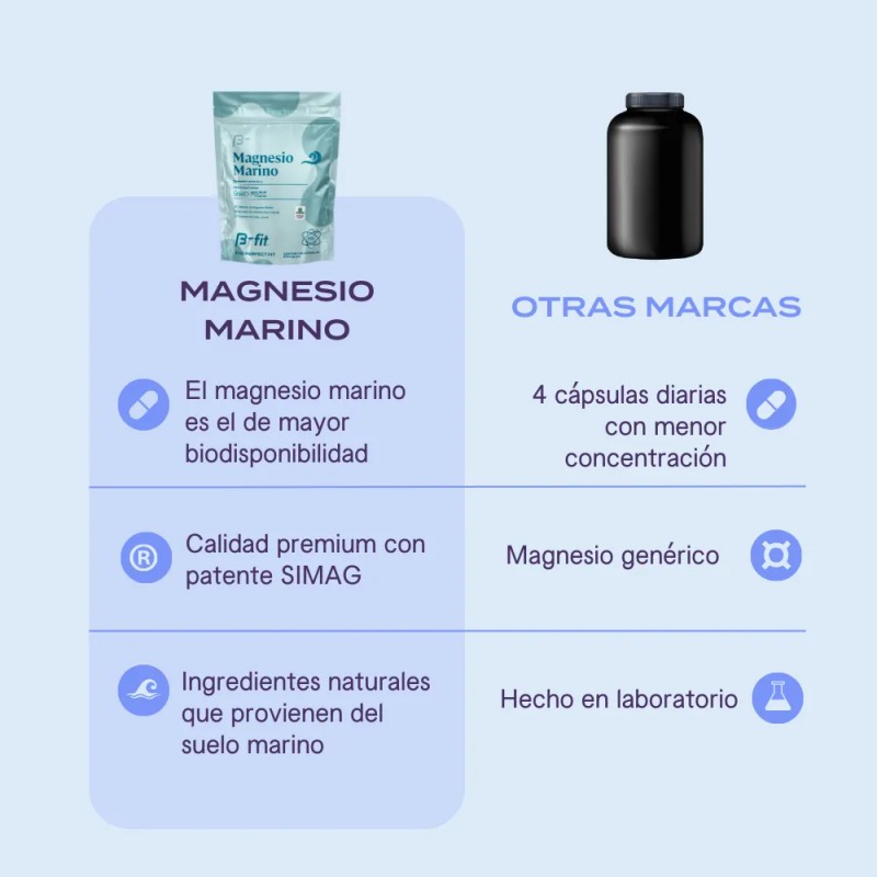 Magnesio Marino Francés B-fit 90 Cápsulas