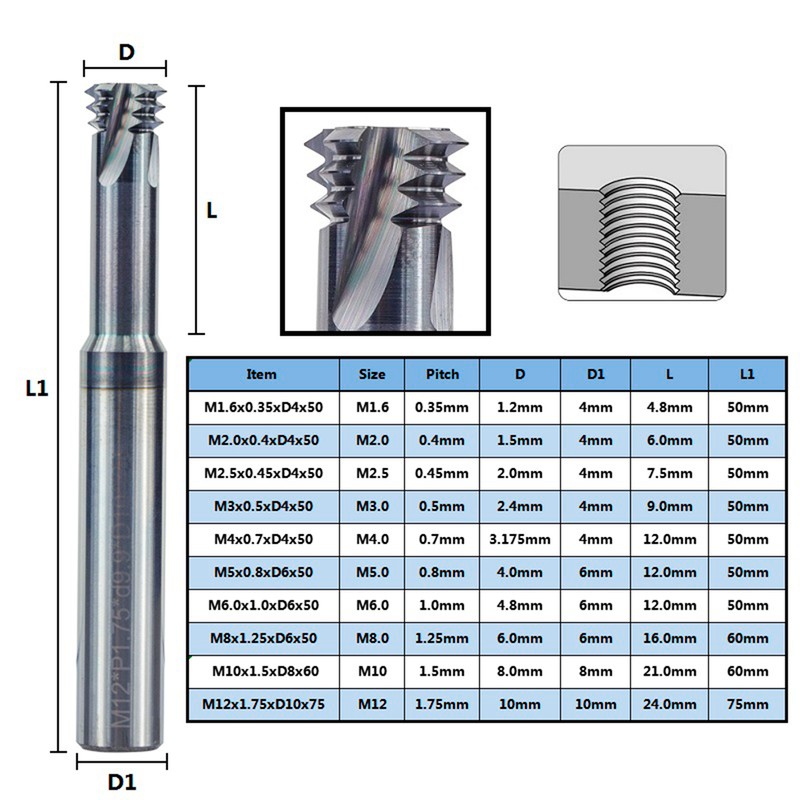 Milling Cutter 3‑Tooth Metric 60° Tungsten Steel Thread Threading Tools