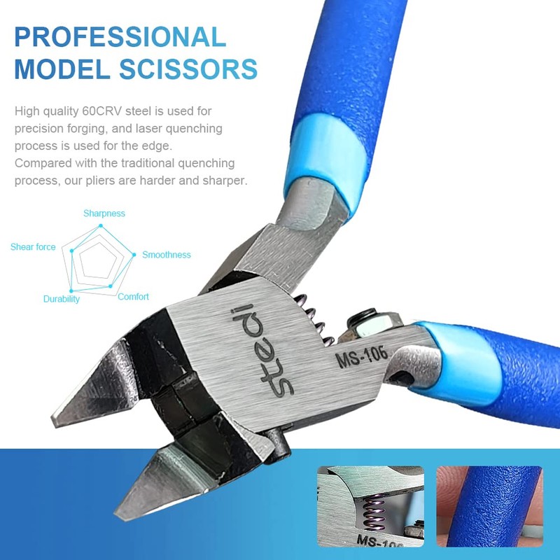 stedi 5-inch Model Nipper, with Ultra-Thin Single-Edge and Blade Case