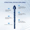 Upgraded Serrated Masonry Drill Bit Set 5PCS,Four-Flute Sawtooth Eccentric Drill