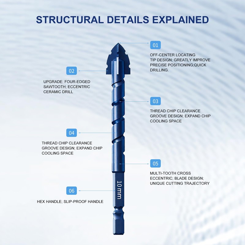Upgraded Serrated Masonry Drill Bit Set 5PCS,Four-Flute Sawtooth Eccentric Drill