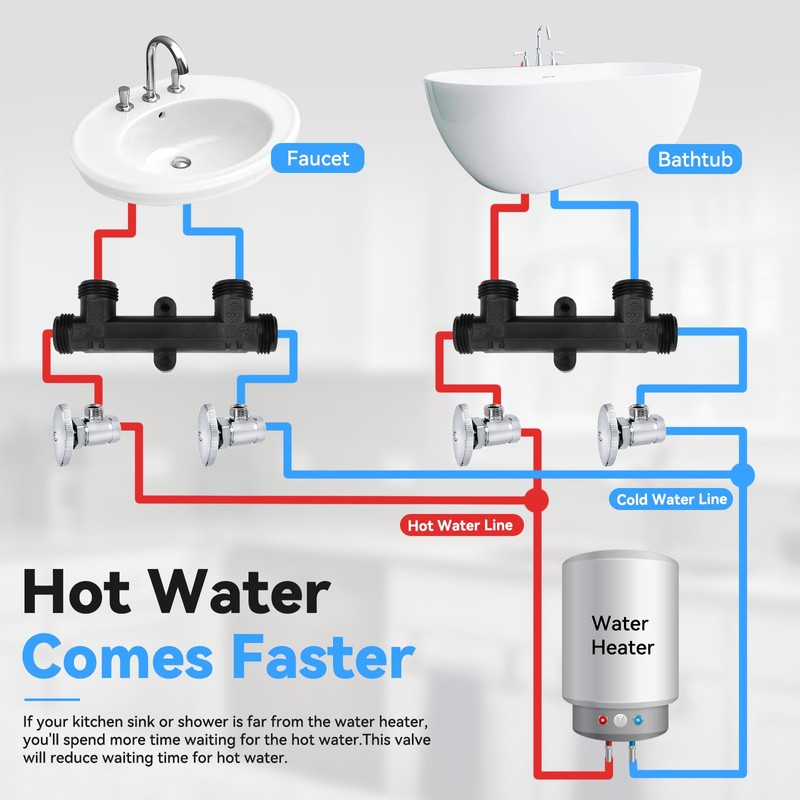 Frutlait WP596816 Sensor Valve Kit for watts Recirculating Hot Water
