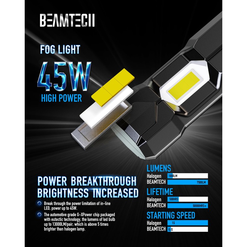 BEAMTECH 9006 Fog Light Bulbs,6500K 20000LM Plug Play Pack of