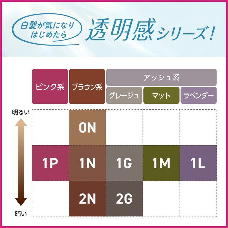 Kao Blaune Bubble Hair Colour for Grey Hair - 2N