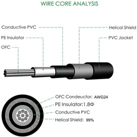 GOGHOST 3-Pack 6 Inch Guitar Patch Cable with 1/4" Right Angle Plugs, Black and Blue Tweed Woven Jacket (Guitar Effect Pedal Board Patch Cables)
