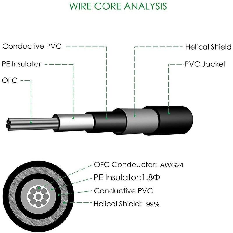 GOGHOST 3-Pack 6 Inch Guitar Patch Cable with 1/4" Right