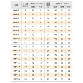 新潟精機 SK 六角軸皮抜きポンチ 13mm HMP-13 6.35mm軸