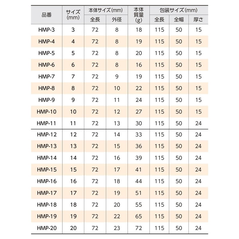 新潟精機 SK 六角軸皮抜きポンチ 13mm HMP-13 6.35mm軸