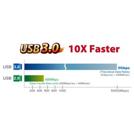 Edimax EU-4306 - USB 3.0 Gigabit Ethernet Adapter