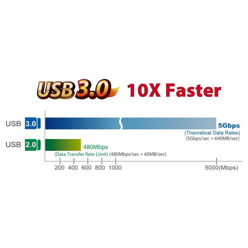 Edimax EU-4306 - USB 3.0 Gigabit Ethernet Adapter