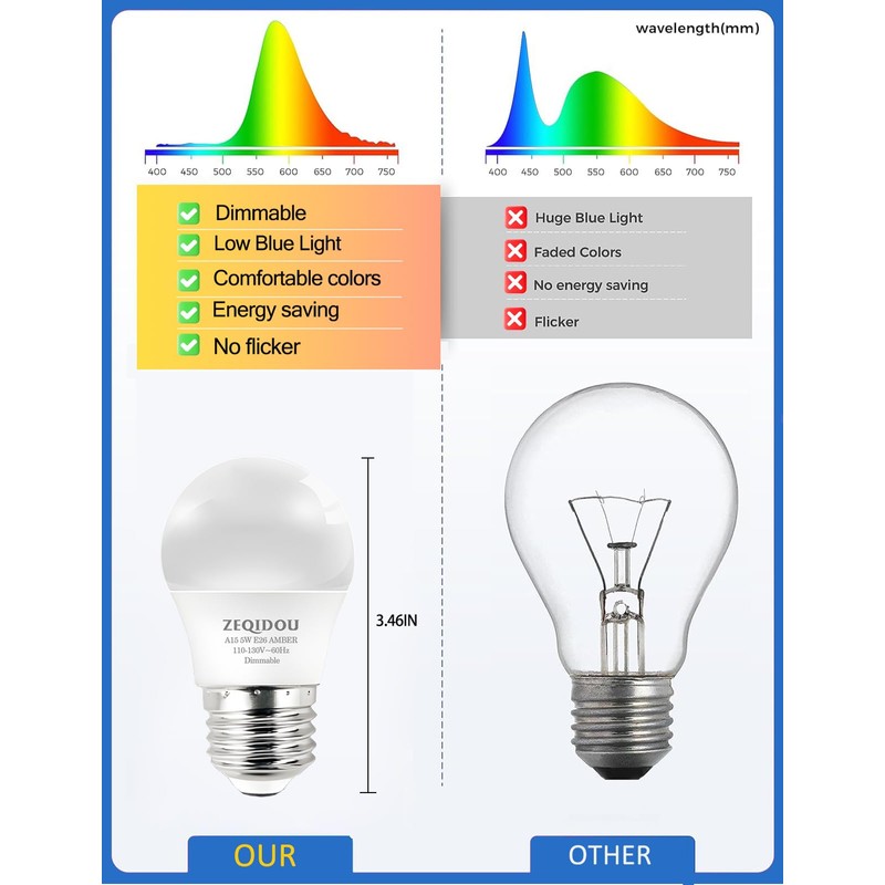 ZEQIDOU Amber Sleep Light Bulbs Dimmable, Blue Light Blocking, A15