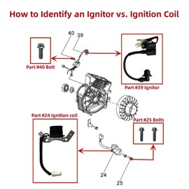 POWER PRODUCTS Ignition Coil with Bolts- Replacement for PREDATOR Some Inverter Generator Surge 2000 Watt Diagram Part Ref#24