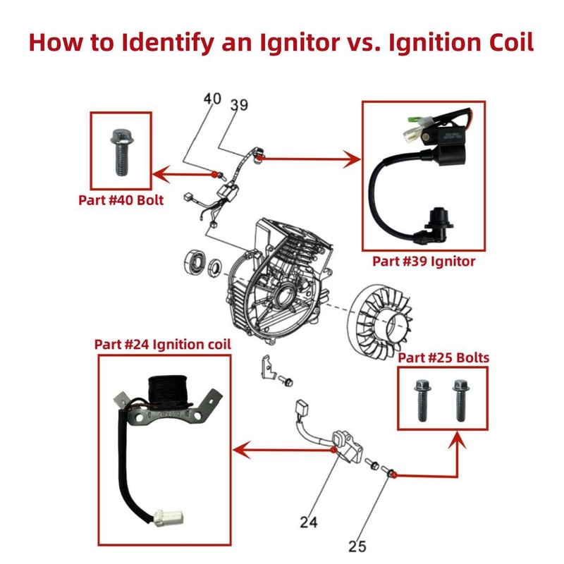 POWER PRODUCTS Ignition Coil with Bolts- Replacement for PREDATOR Some