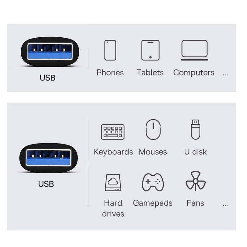 cablecc 10Gbps USB 3.0/3.1 Type A Male to USB 3.0/3.1A