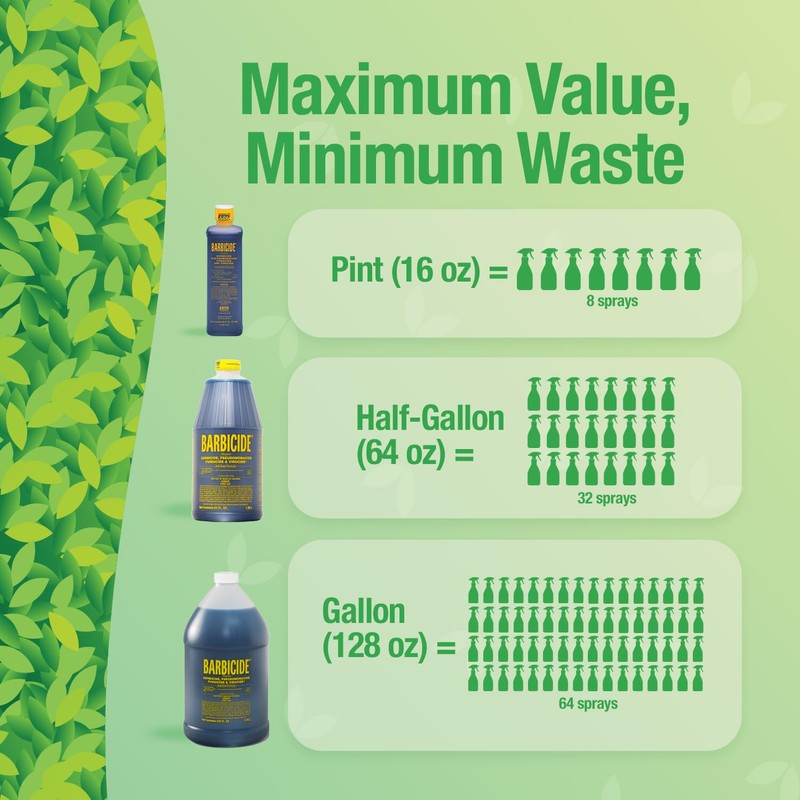 Barbicide Half Gallon Disinfectant Concentrate – 2 Pack | EPA-Registered,