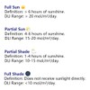 AH-20 DLI Meter Sunlight Calculator Record MOL/(㎡d) for 10 Days,Full