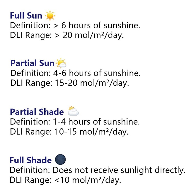AH-20 DLI Meter Sunlight Calculator Record MOL/(㎡d) for 10 Days,Full