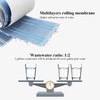 Geekpure Reverse Osmosis RO Membrane 50 GPD -NSF Certificated-Water Filter