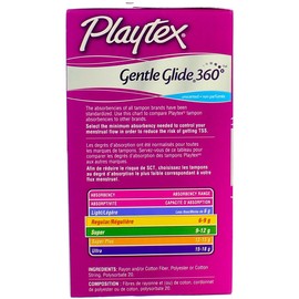 Playtex Gentle Glide Tampons, Unscented Multi-Pack 36 ea (Pack of 7)