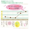Acne Facial Wash Soap, Hyakka Grass Beauty Skin Soap, 2.8