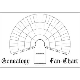 Masthof Six Generation Family Genealogy Fan Chart Poster