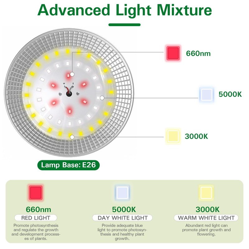 EVERYGROW Outdoor Waterproof Grow Light, 41FT Daisy Chain LED, Full