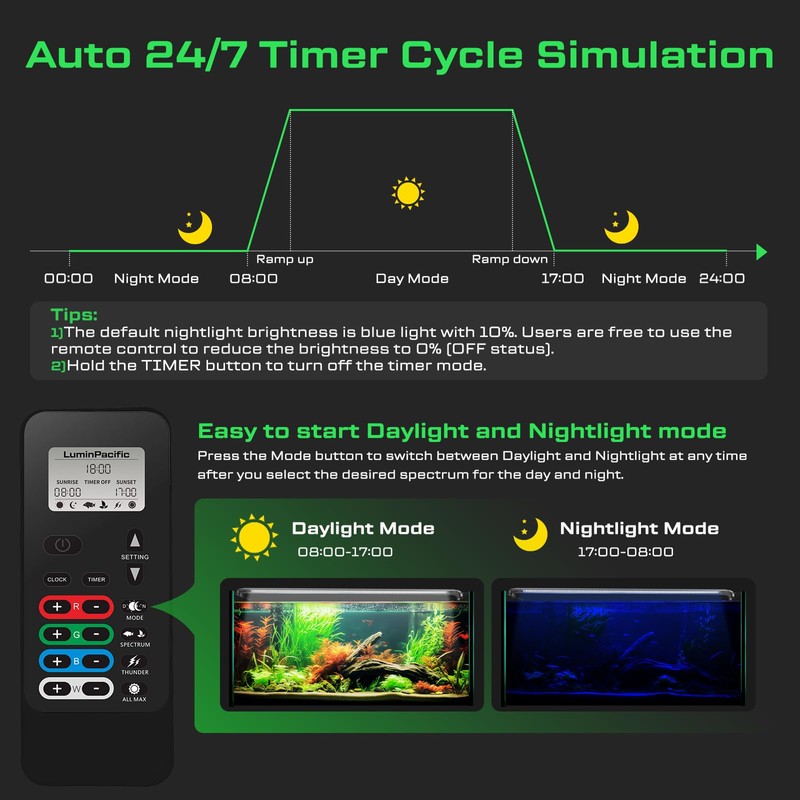 LuminPacific LED Aquarium Light with Remote, IP67 Waterproof Freshwater Planted