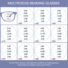 BONCAMOR BONCAMOR 4 Pack Progressive Multifocus Reading Glasses Men and Women Computer Blue Light Blocking Anti Eyestrain Readers (4 Mix Color, 2.75, Diopters)