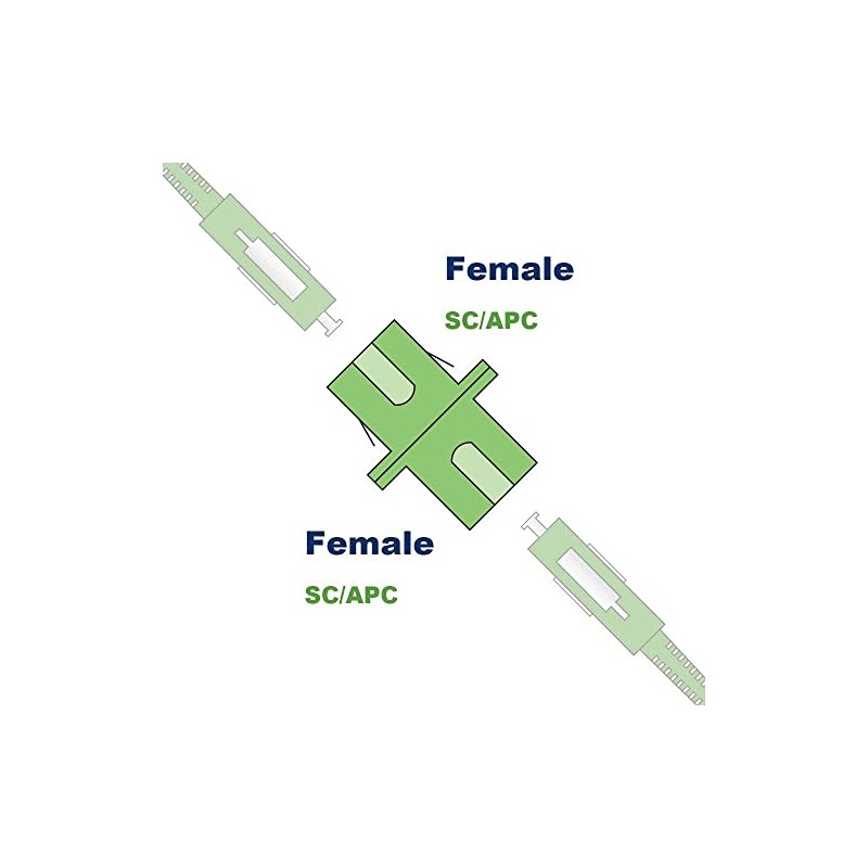 CABLEPELADO SC-APC Singlemode Simplex Fiber Optic Coupler | Fiber Optic