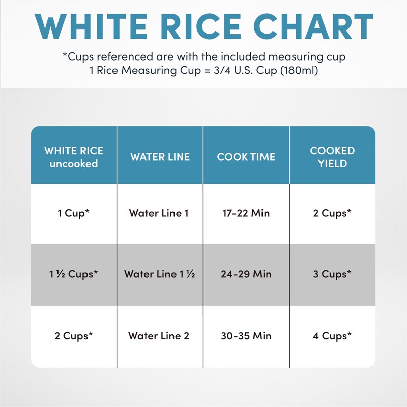 Aroma Housewares 4-Cups (Cooked) / 1Qt. Rice & Grain Cooker