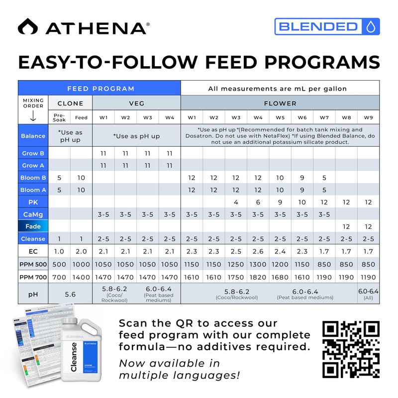 Athena Blended Cleanse, Plant-Safe Descaler for Hydroponic Systems, Descaler Solution,