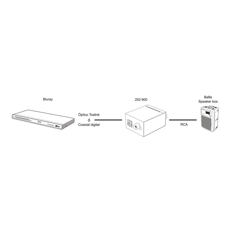 STEREN Digital Optical Coax to Analog RCA Audio Converter Adapter